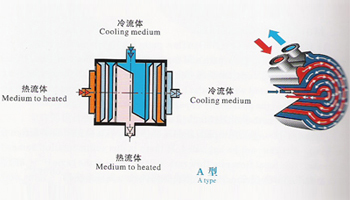 螺旋板式換熱器